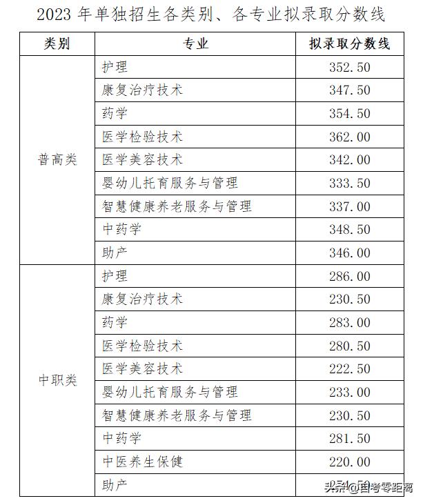 运动场馆灯具 第4页