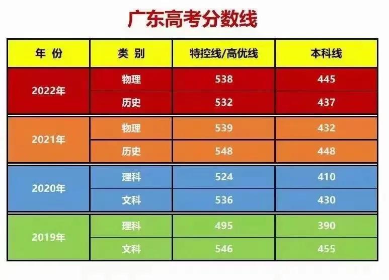 最新高考录取公布及其引发的教育热点探讨