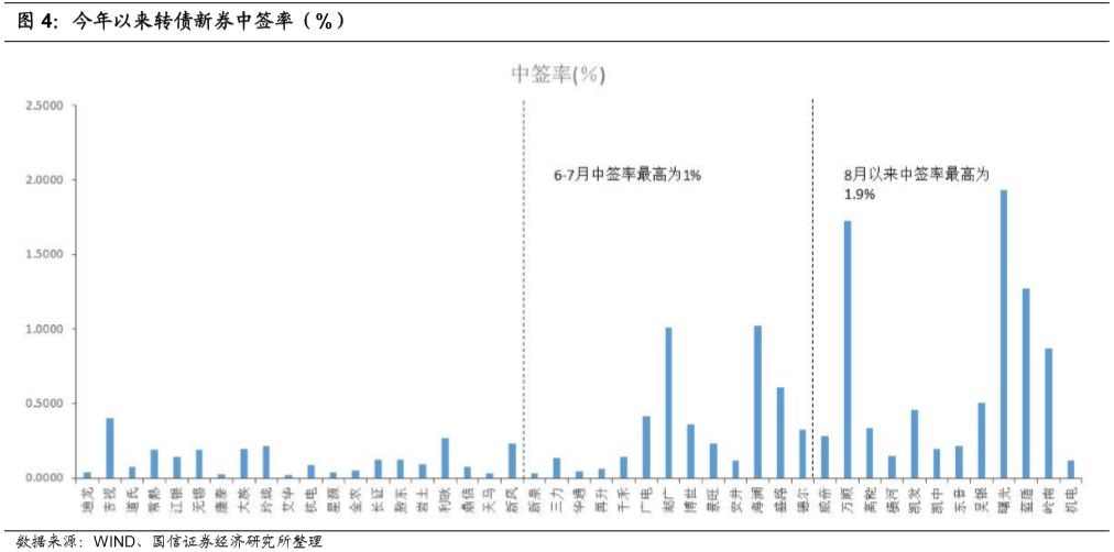 最新核准发可转债公司趋势与前景展望
